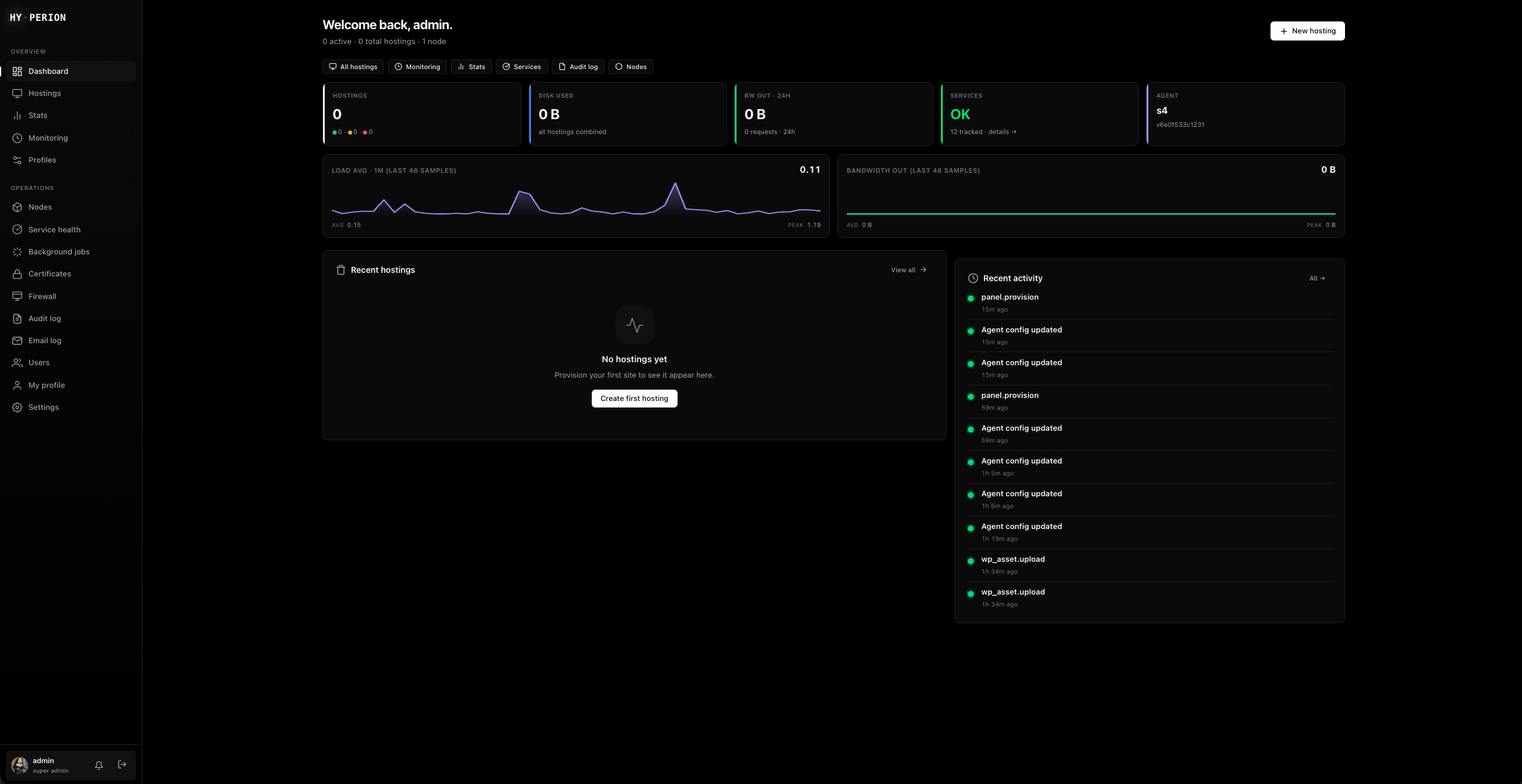 Hyperion dashboard — KPI tiles, load and bandwidth sparklines, recent-activity audit feed